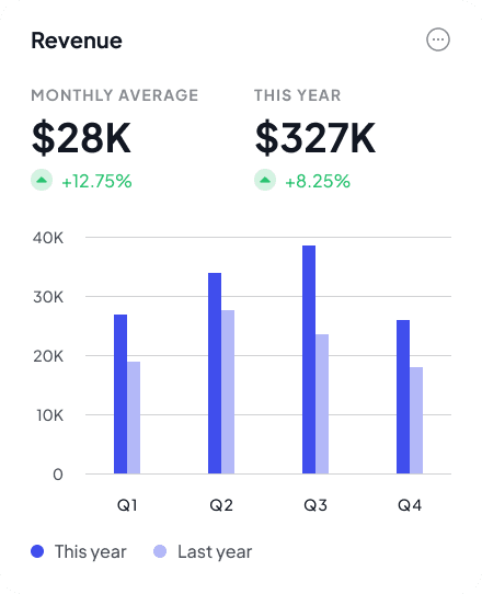 Partner revenue dashboard